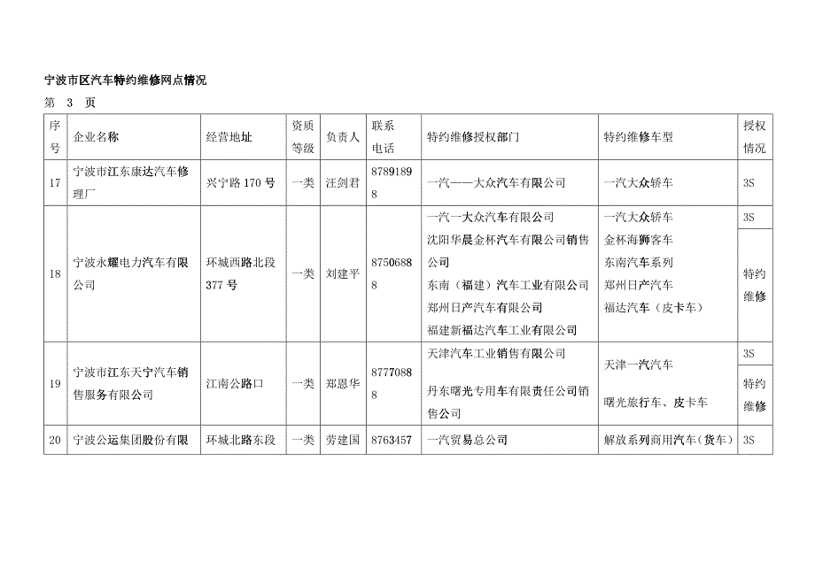 宁波市海曙区汽车特约维修站情况_第4页