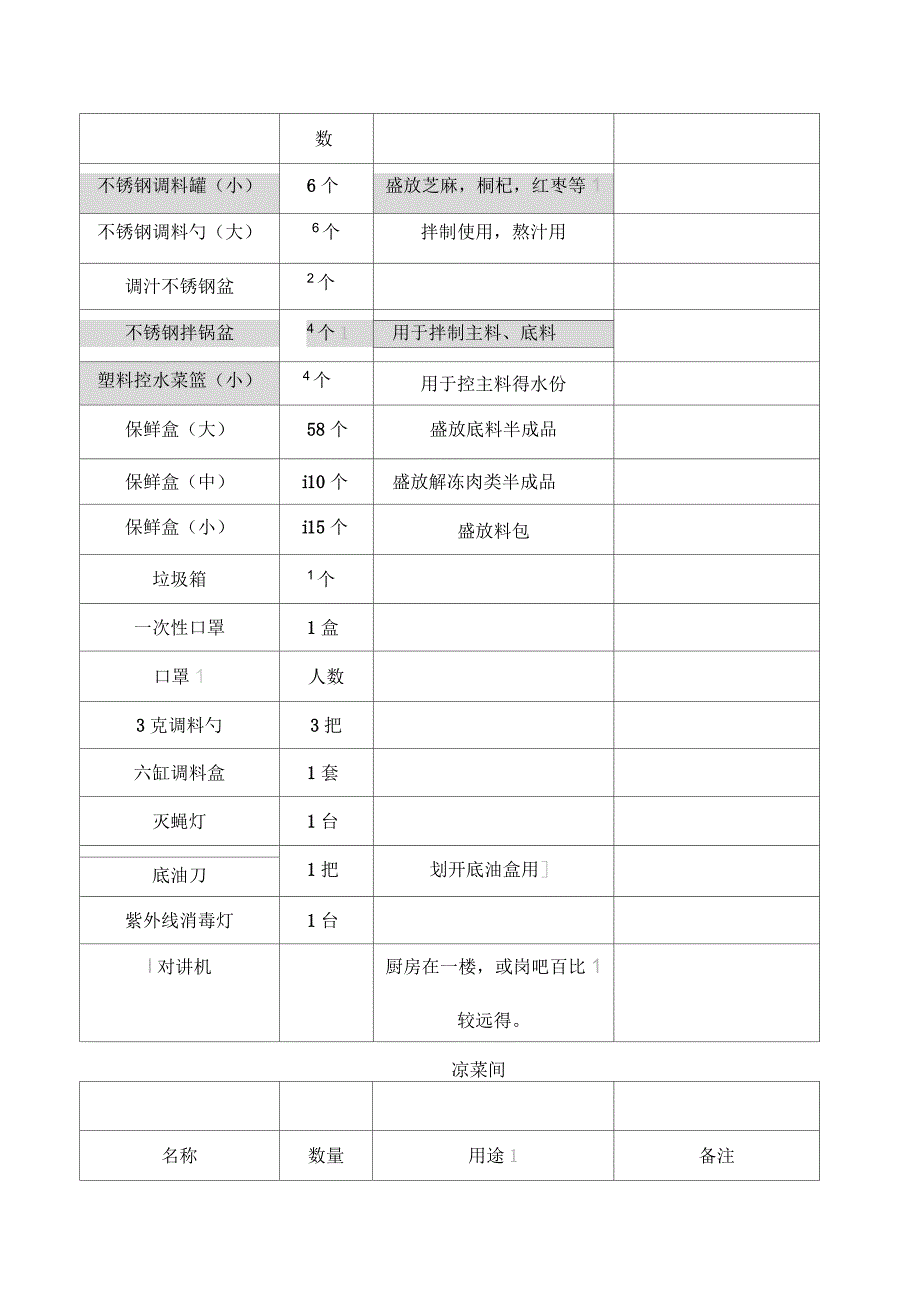 餐饮店物料采购表_第2页