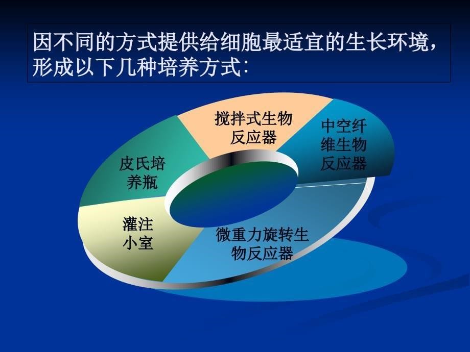 三维细胞培养技术_第5页