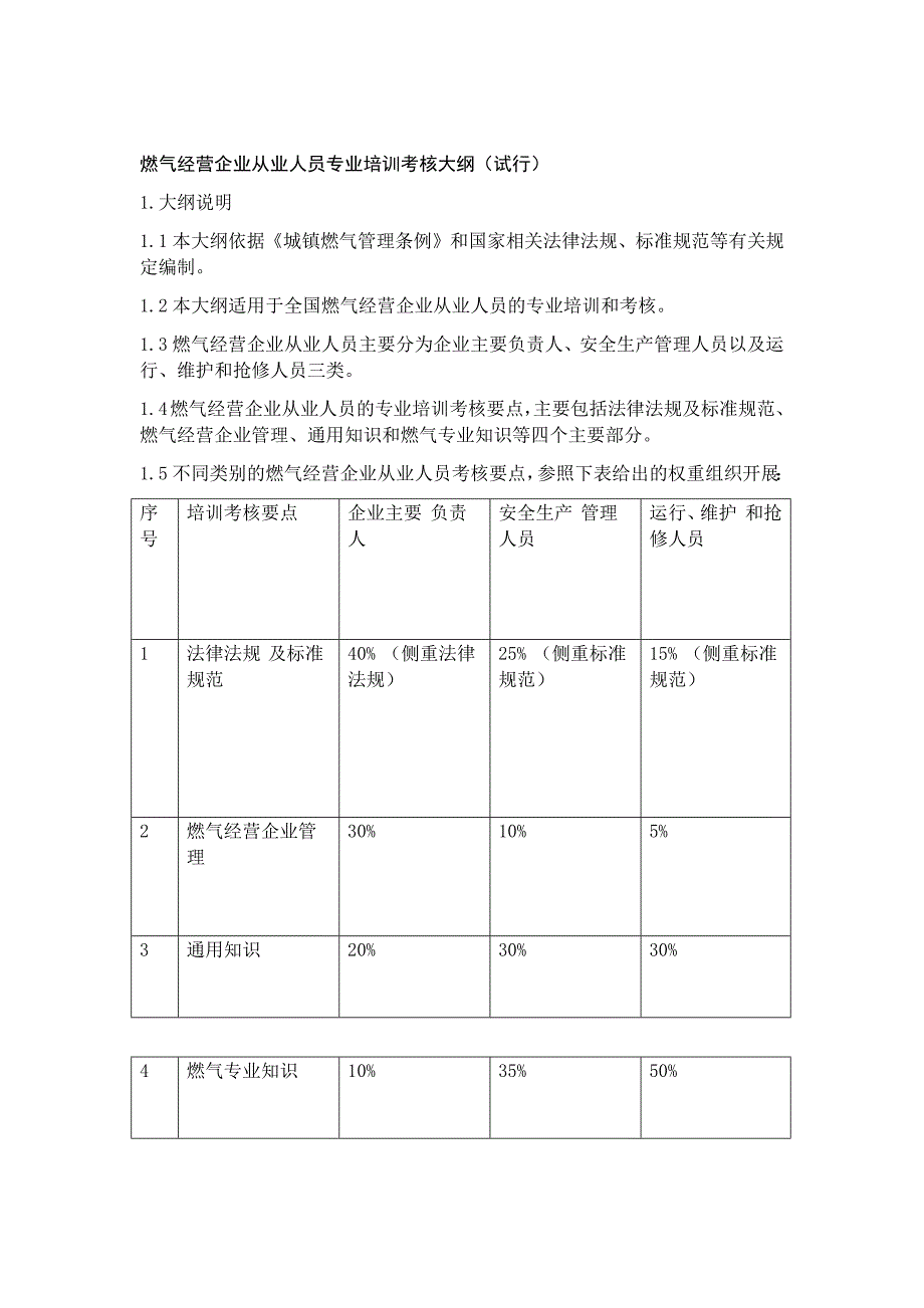 燃气经营企业从业人员专业培训考核大纲 试行_第1页