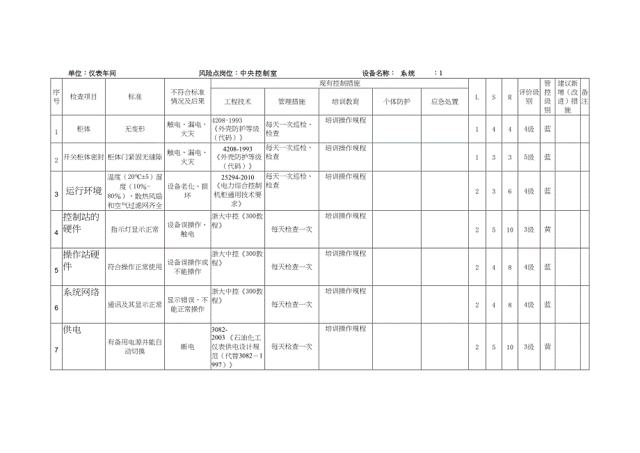 仪表安全检查分析表(SCL)(DOC 13页)_第1页