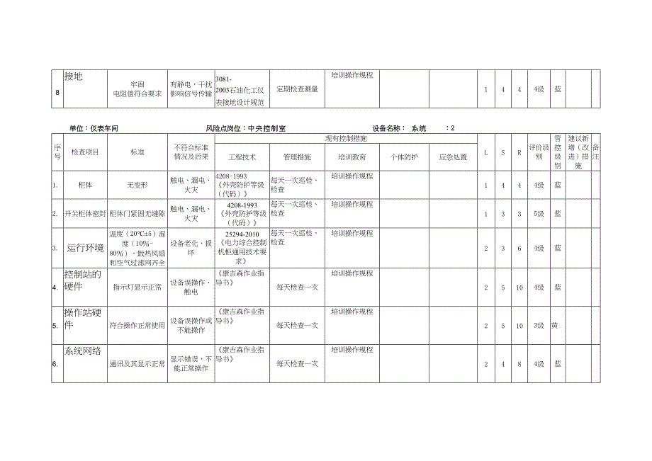 仪表安全检查分析表(SCL)(DOC 13页)_第2页