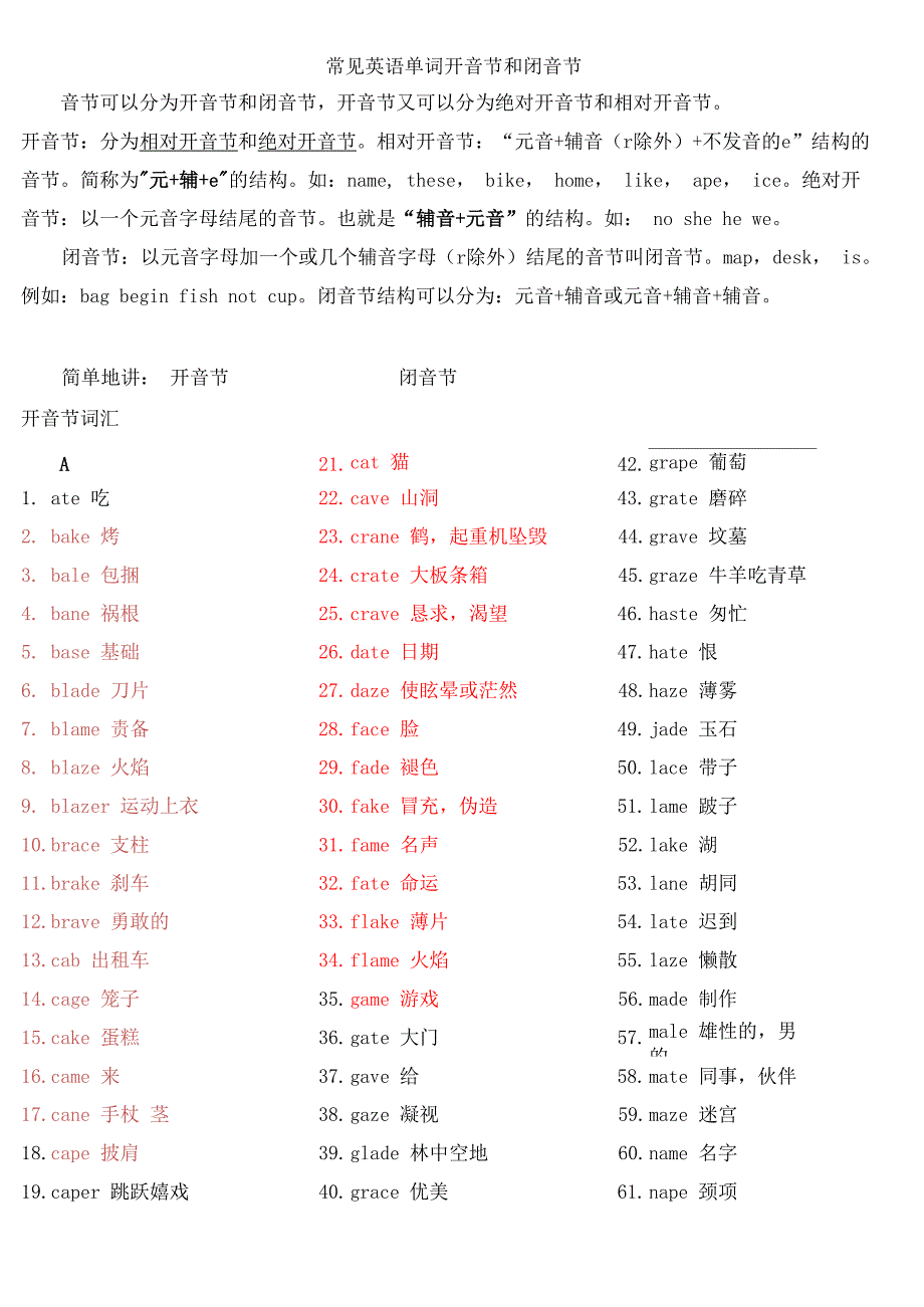 常用见地开音节闭音节词汇_第1页