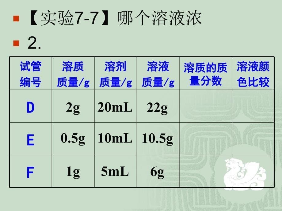 7.3溶液浓稀的表示_第5页