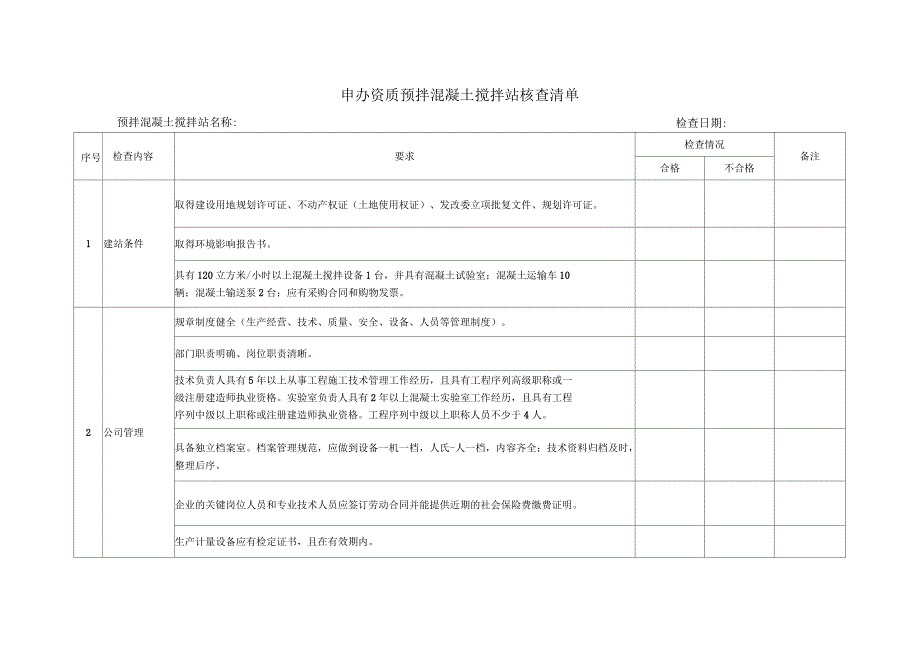 申办资质预拌混凝土搅拌站核查清单_第1页