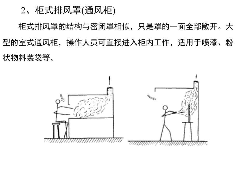 局部排风罩设计教程_第5页