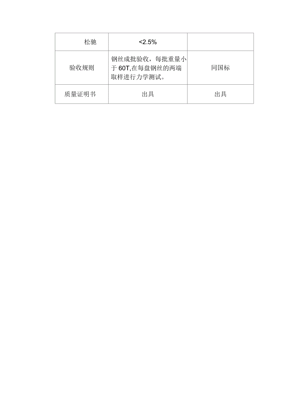 材料元器件和产品验收标准_第3页