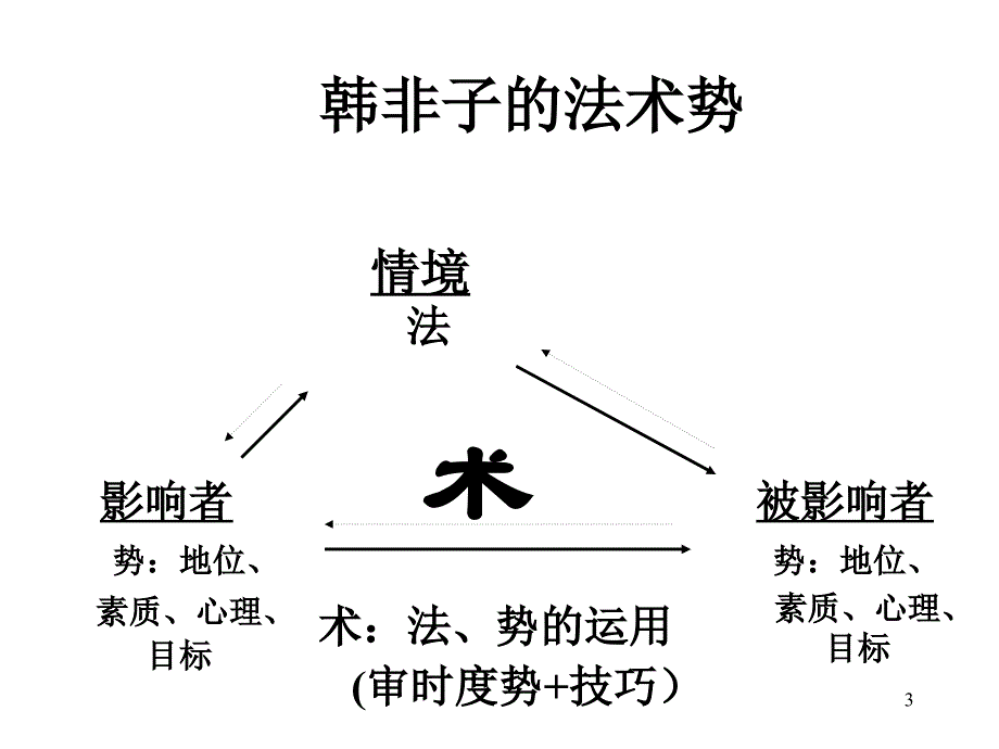 特质和识人篇_第3页