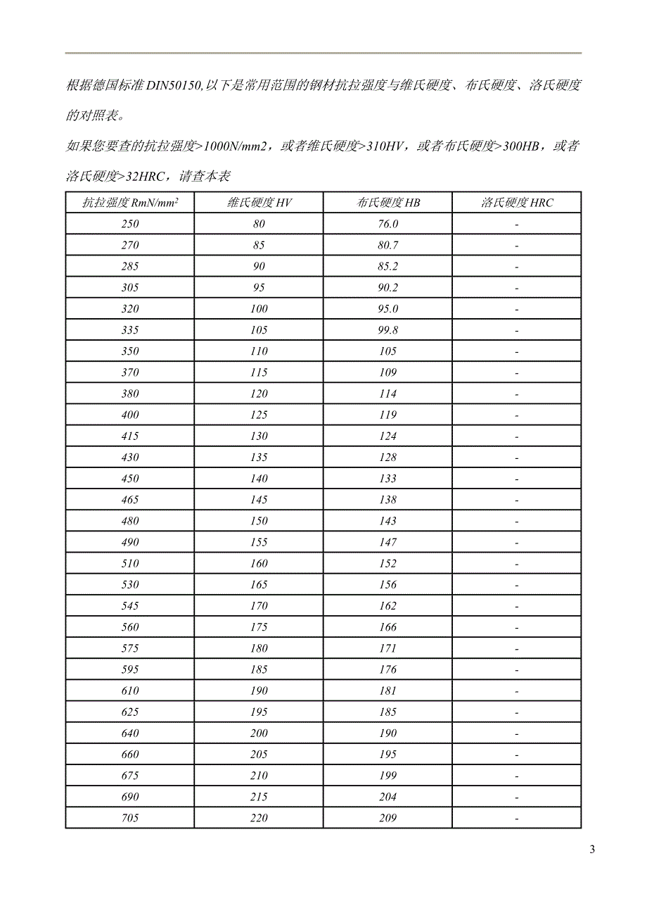 常用硬度换算表(精品)_第3页