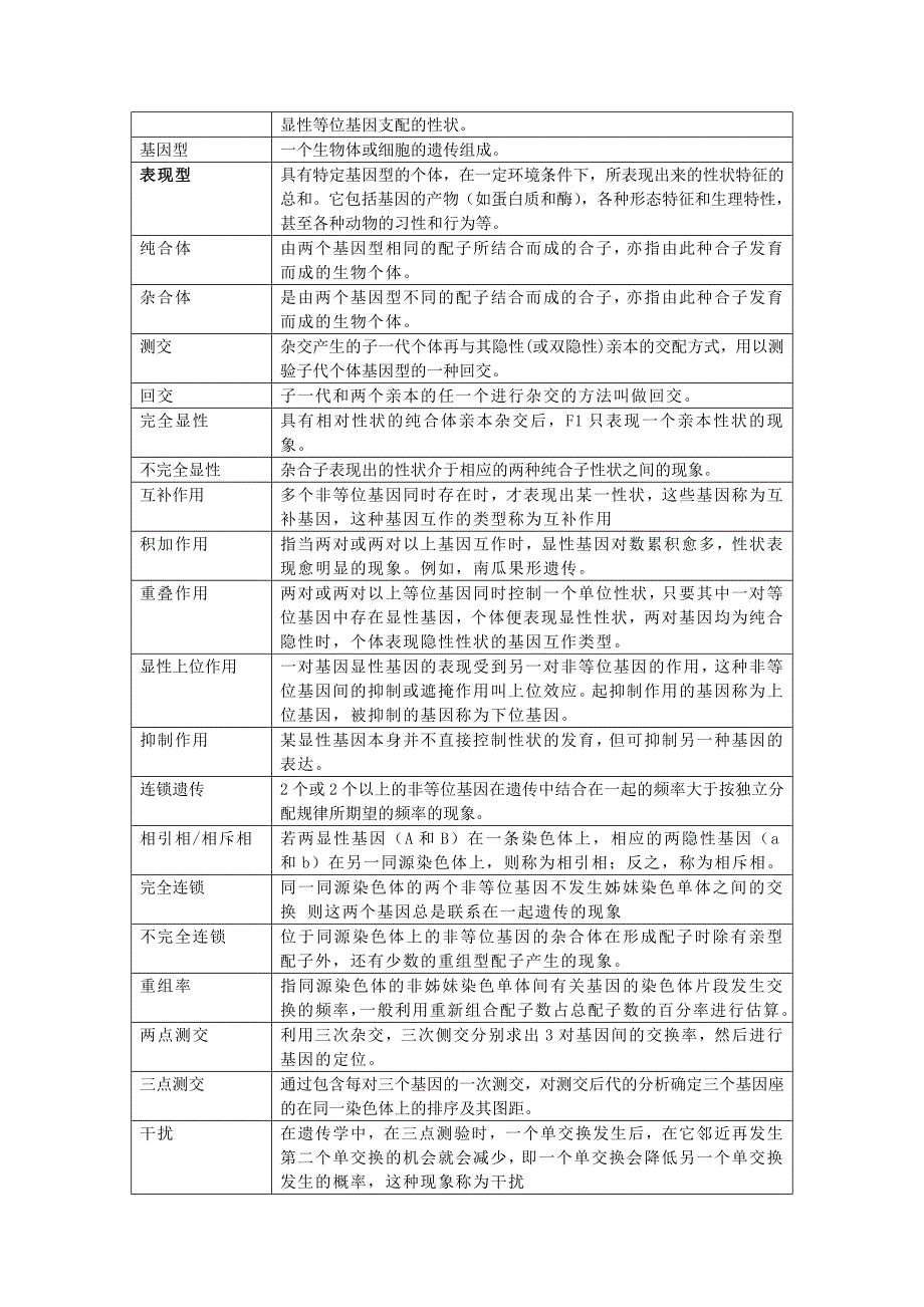 普通遗传学名词.doc_第2页