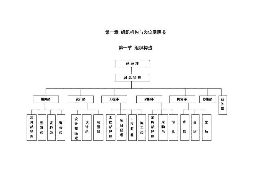 企业质量管理全新体系及重点技术安全经营人事财务档案等方面管理新版制度_第2页