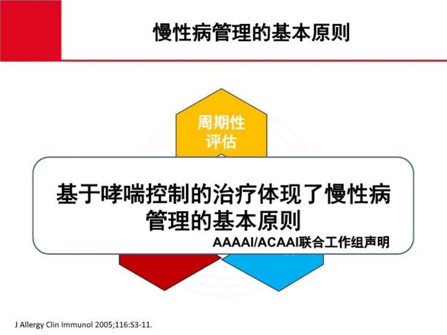 从慢性病看哮喘个体化治疗资料讲解_第4页