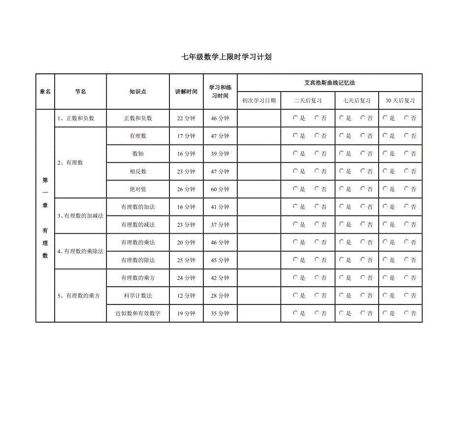 推荐七年级数学上限时学习计划_第1页