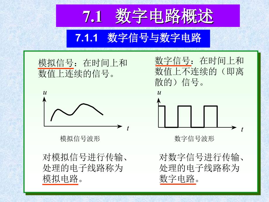 《门电路与逻辑代数》PPT课件.ppt_第4页