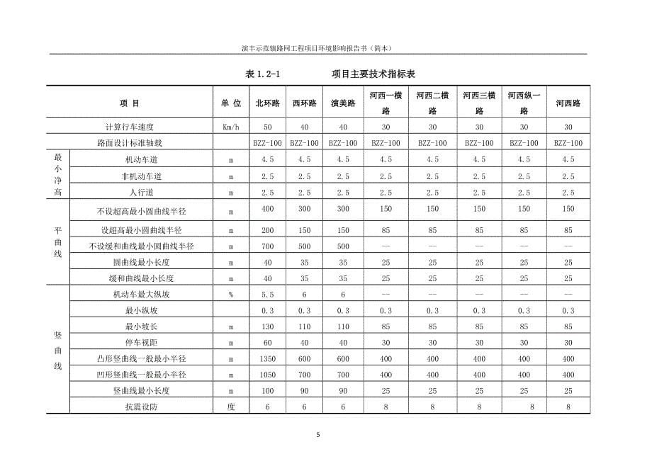 海口演丰示范镇路网工程项目环境影响报告书简本.doc_第5页