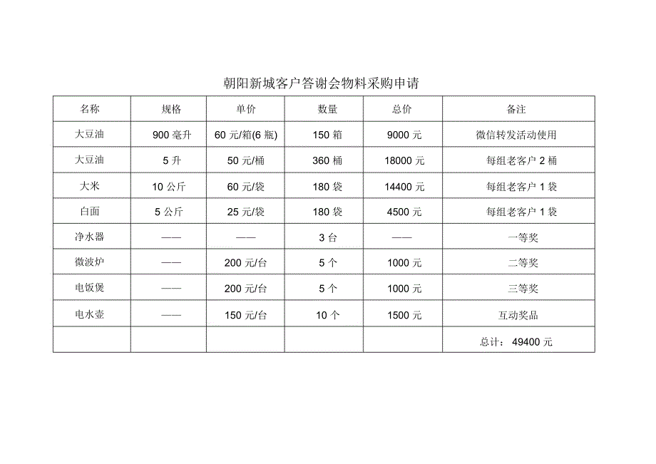 答谢会相关物料申请_第1页