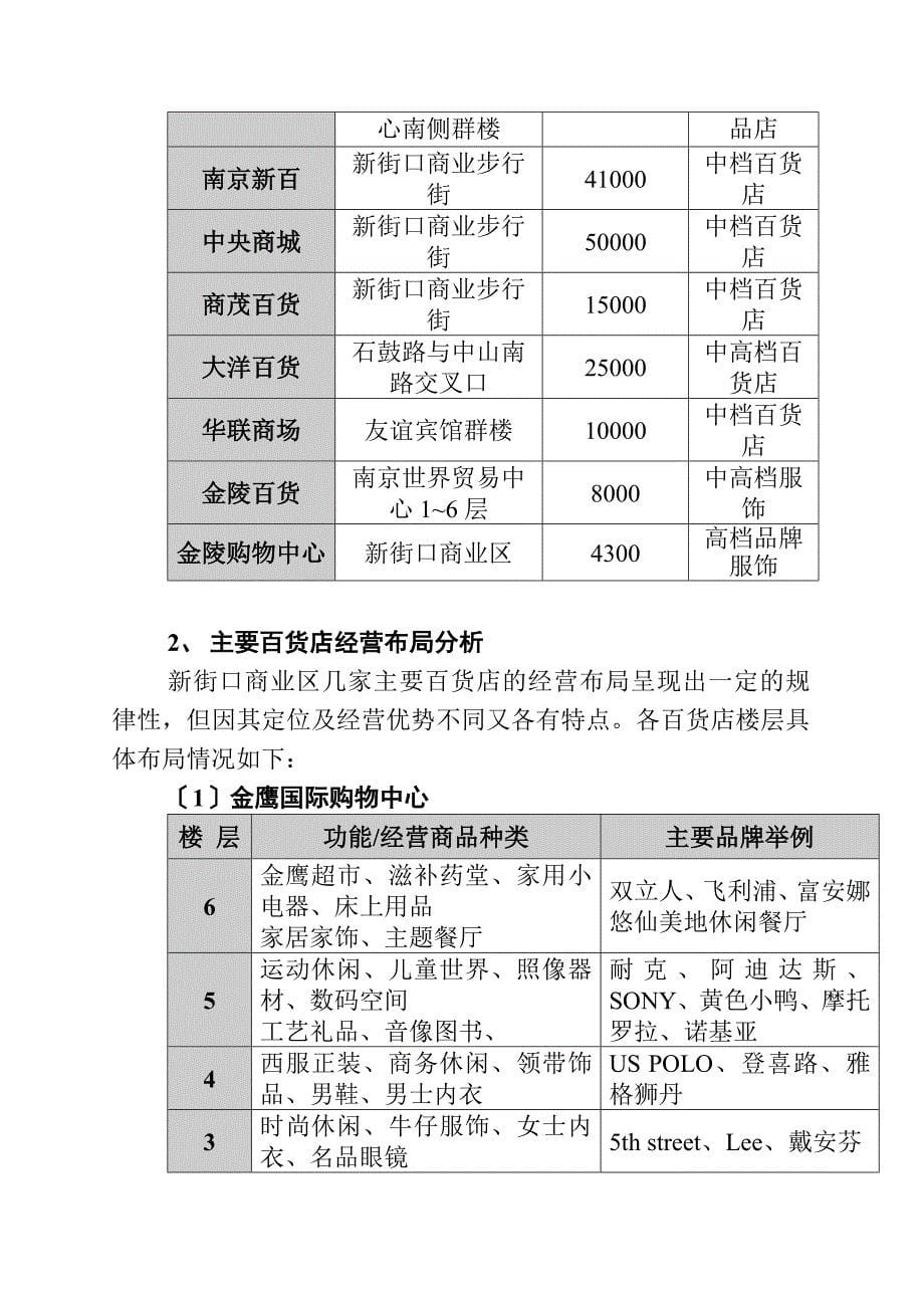 南京某商业项目市场研究报告_第5页