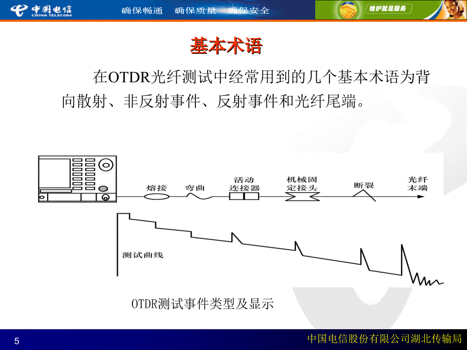 最新OTDR测试方法培训课件_第5页