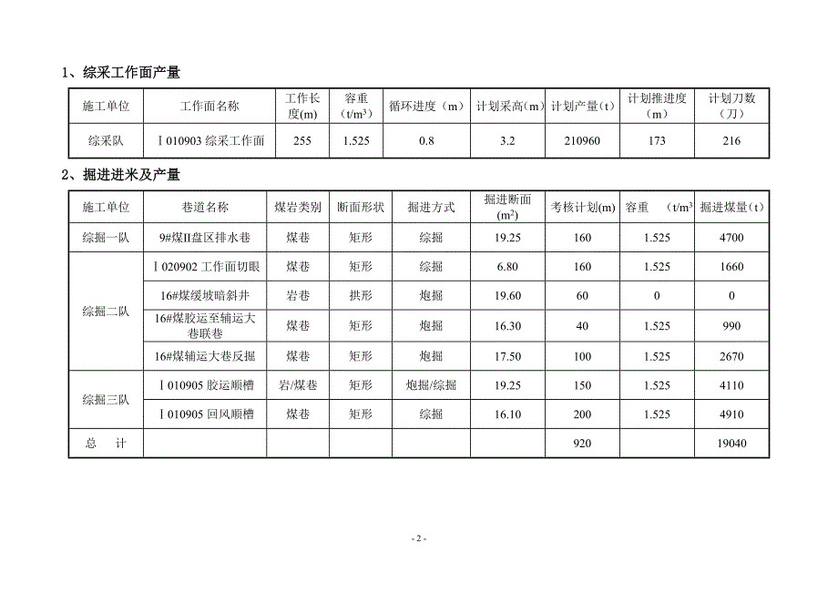 煤矿2012年度9月份计划.doc_第3页