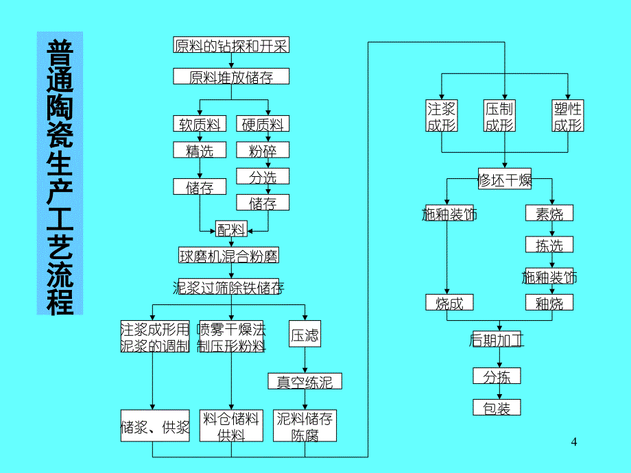 粉碎机械颚破机_第4页