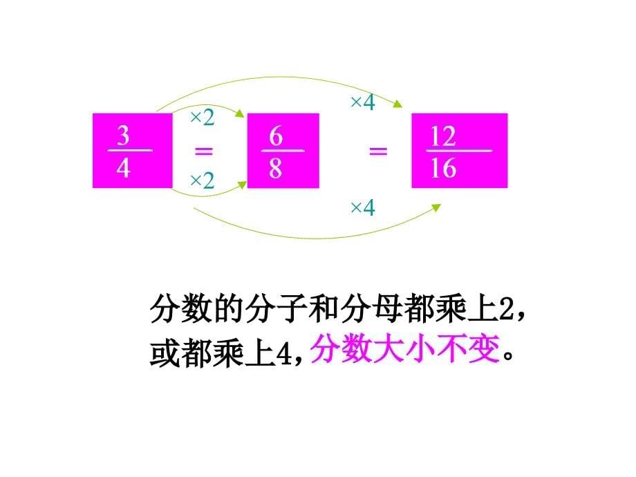 4.3.1分数的基本性质(好)_第5页