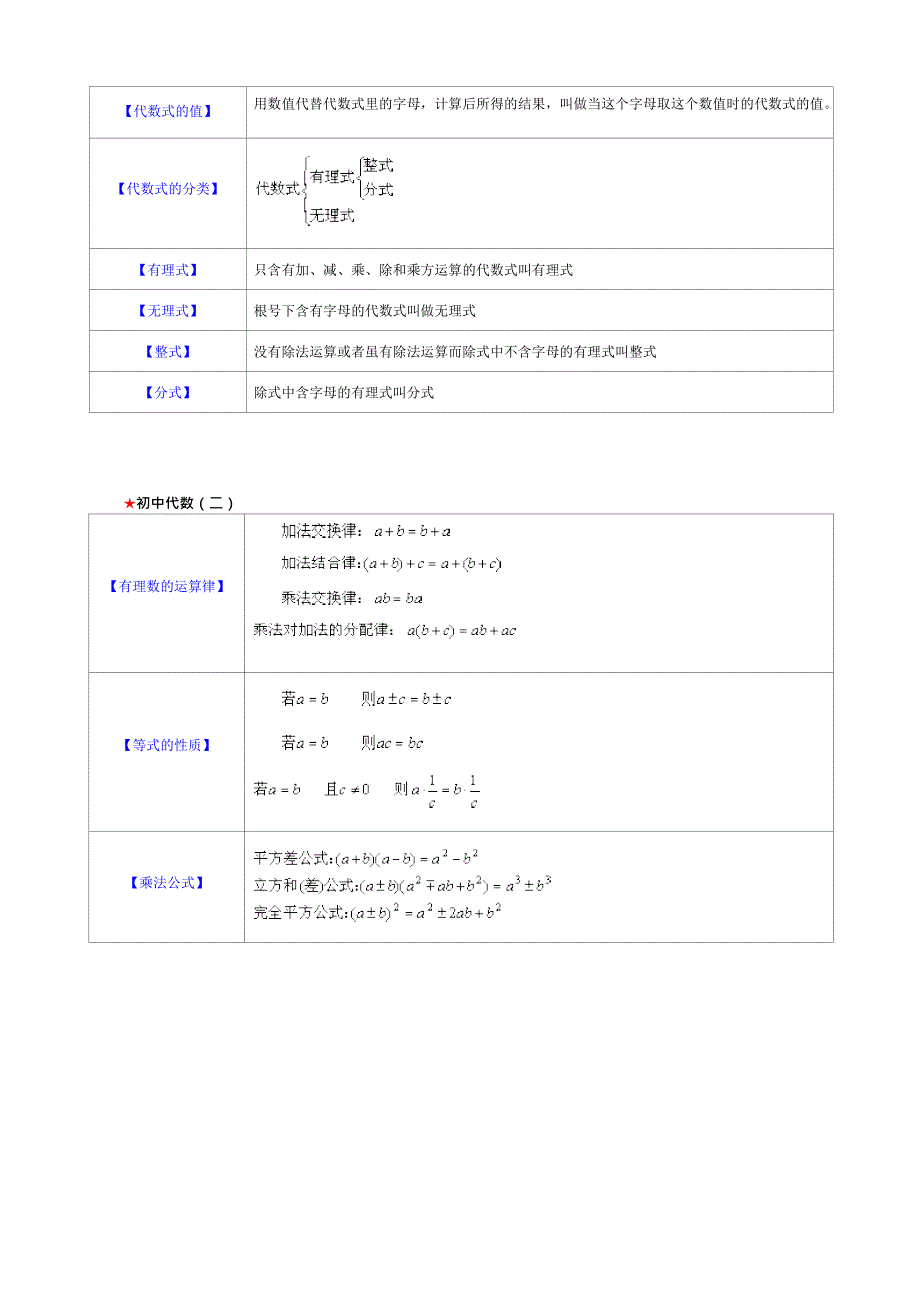 (完整版)初中数学公式大全,推荐文档_第2页