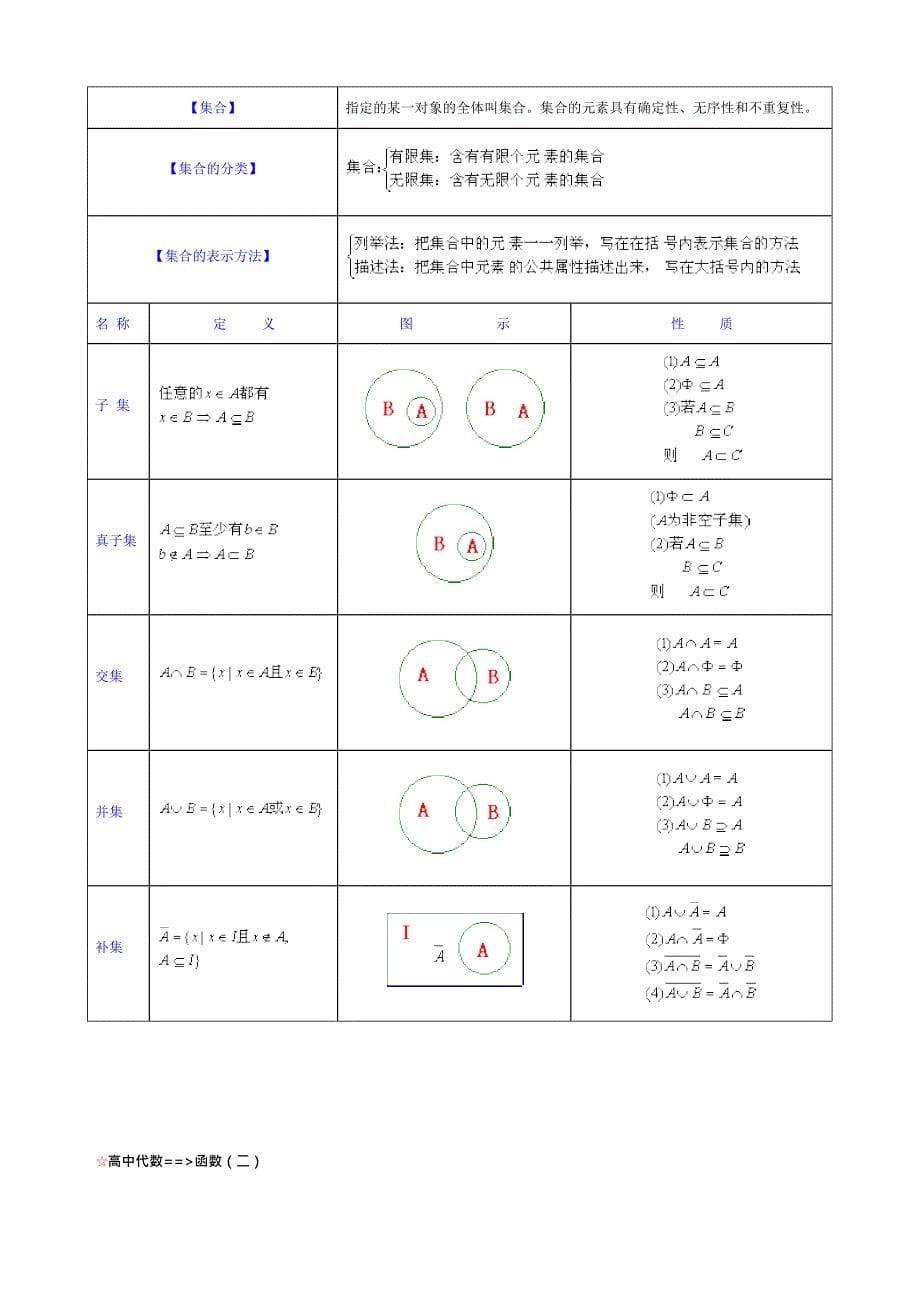 (完整版)初中数学公式大全,推荐文档_第5页