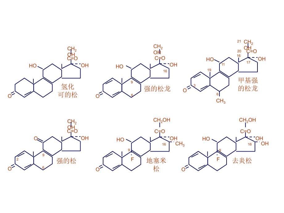 糖皮质激素在风湿病中的应用_第5页