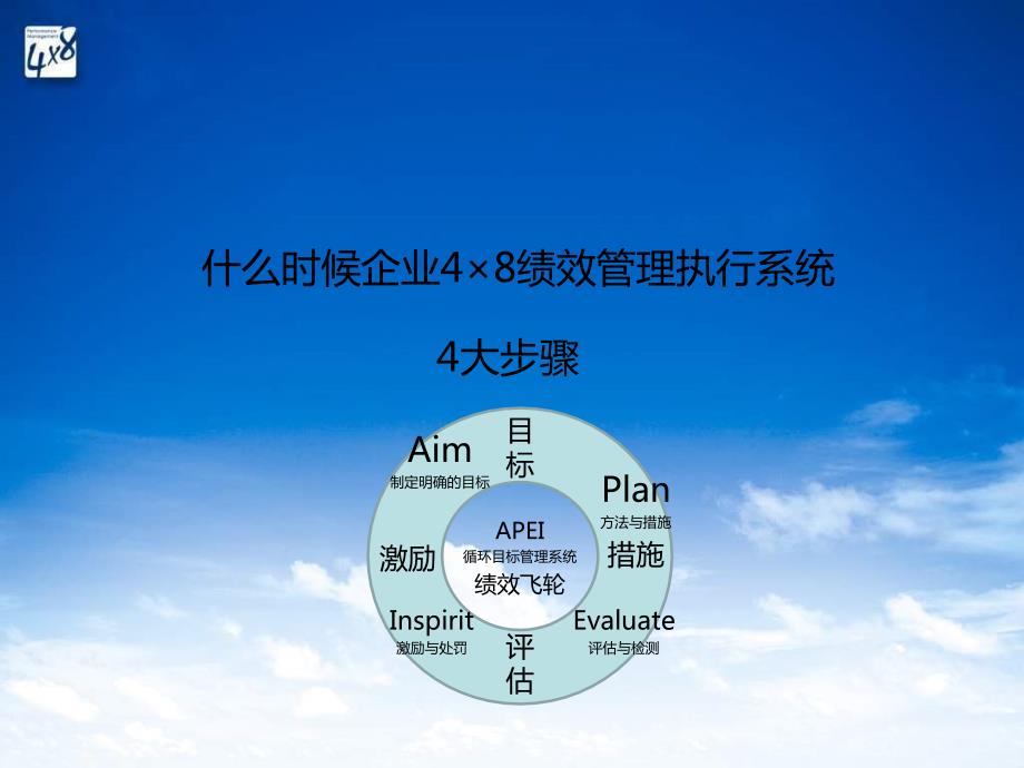 4个步骤x8大部门企业48绩效管理执行系统_第2页