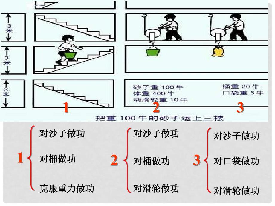 福建省东桥经济开发区八年级物理《机械效率》课件 新人教版_第4页