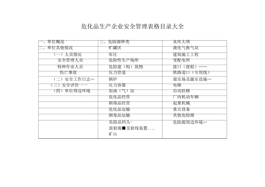 安全管理台账表格大全_第1页