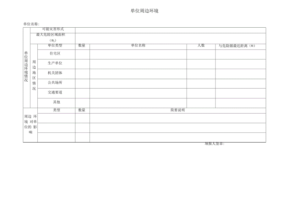 安全管理台账表格大全_第4页