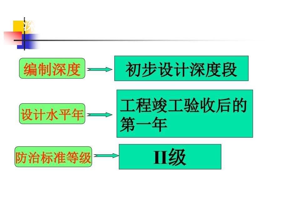 水保方案汇报PPT.ppt_第5页