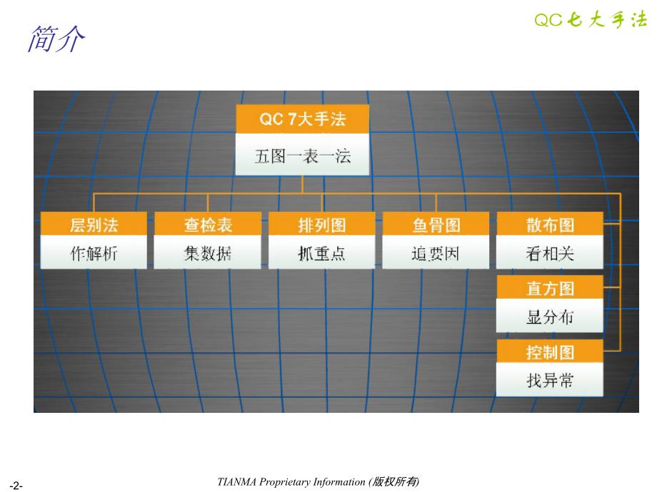 QC7大手法排列图ampamp鱼骨图_第2页