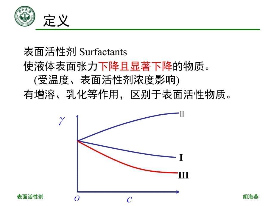 第3章表面活性剂_第5页