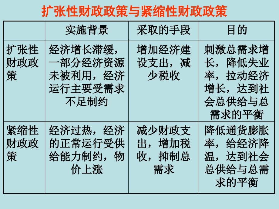 经济生活知识体系复习示意图_第3页