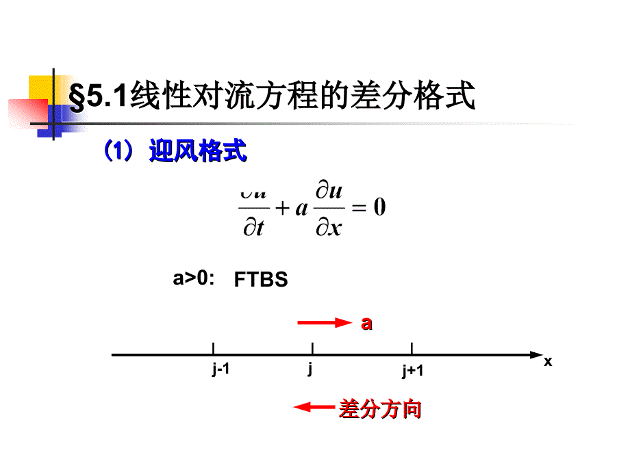 计算机数值方法教学课件第五章 线性偏微分方程的有限差分法_第3页