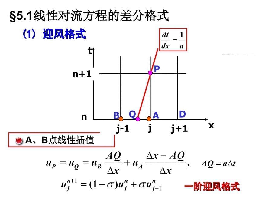 计算机数值方法教学课件第五章 线性偏微分方程的有限差分法_第5页