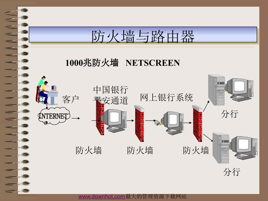 网上银行3.0系统的安全策略企业战略经营计划核心竞争力_第4页