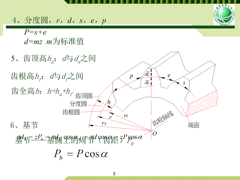 齿轮传动渐开线齿轮的基本参数与计算PPT优秀课件_第3页