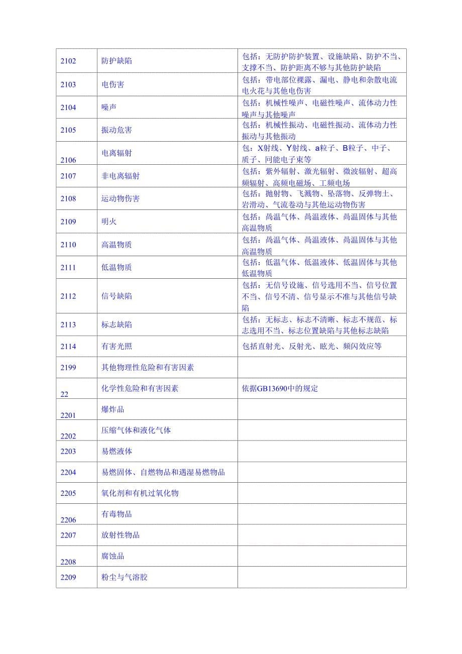 工作危害分析参考指南_第5页