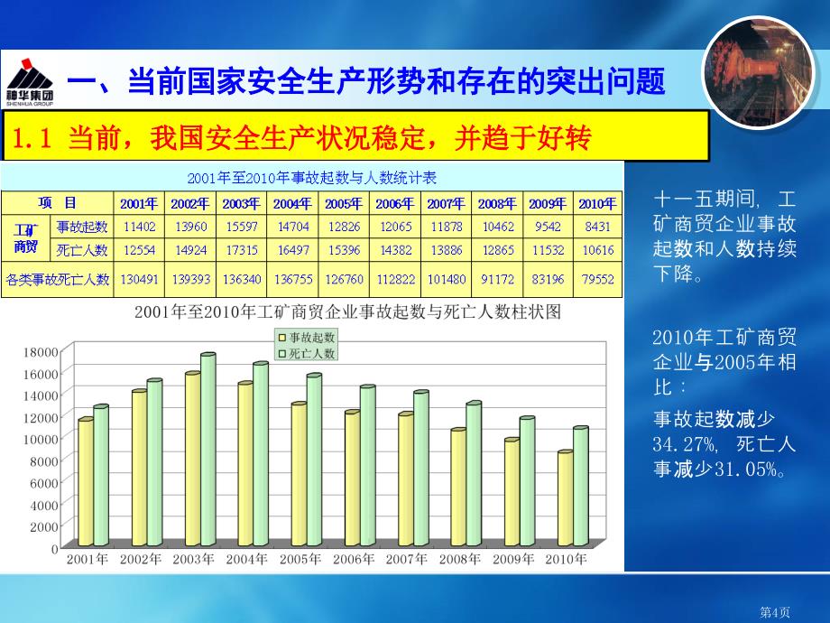 神华风险预控管理体系_第4页