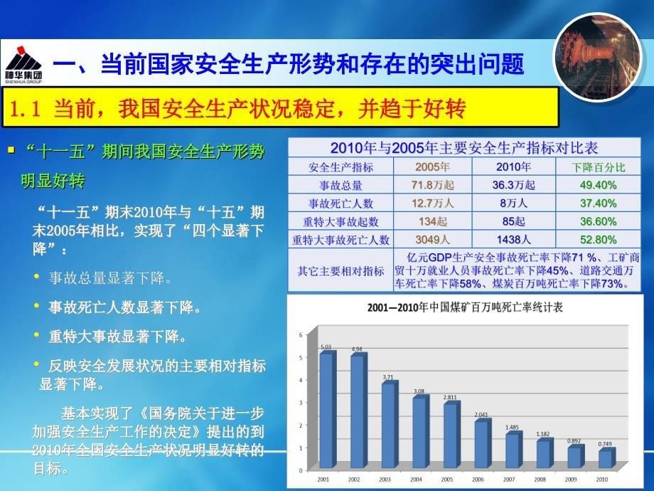 神华风险预控管理体系_第5页