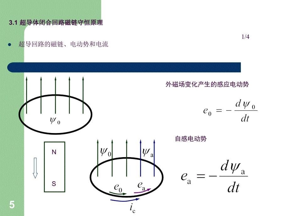 电机的暂态问题ppt课件_第5页