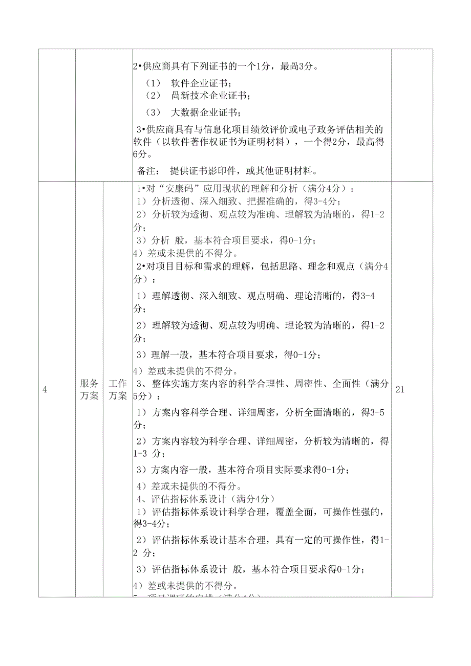 第三方评价服务评分细则_第2页