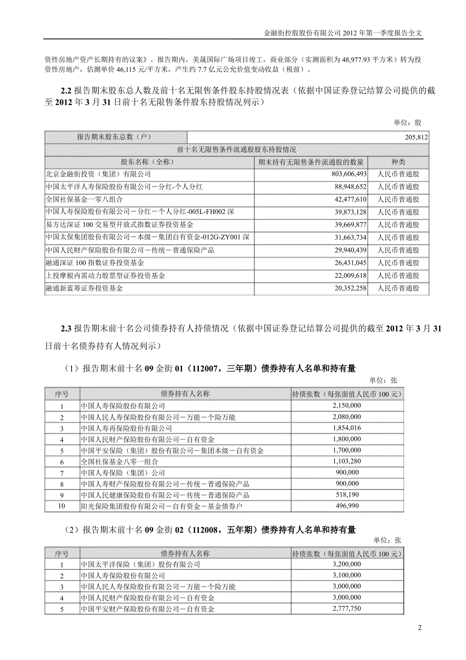 金 融 街：第一季度报告全文_第2页