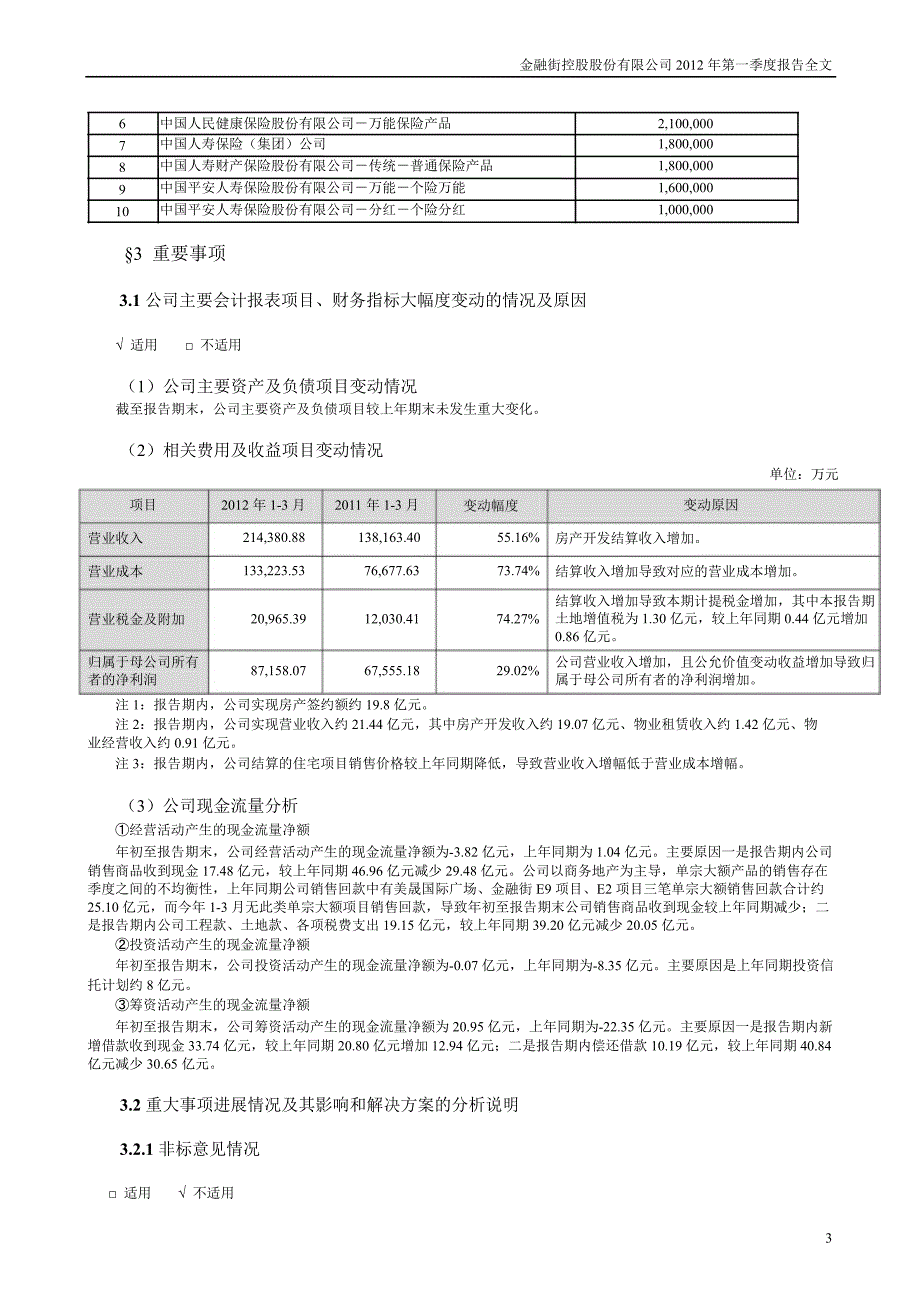 金 融 街：第一季度报告全文_第3页