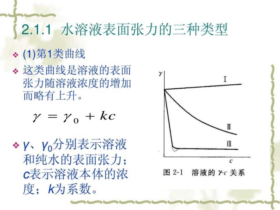 part2溶液的表面张力与表面吸附化学自然科学专业资料.ppt_第3页