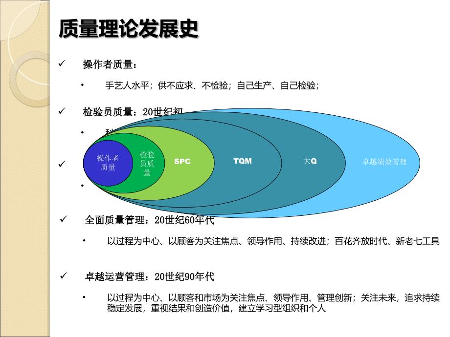 现代质量管理理论介绍课件_第4页