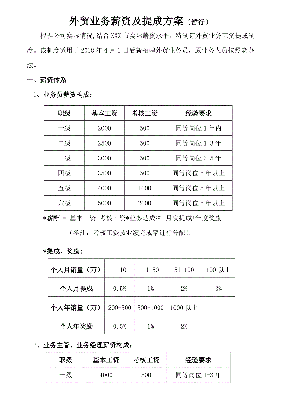 外贸业务薪资及提成方案暂行_第1页